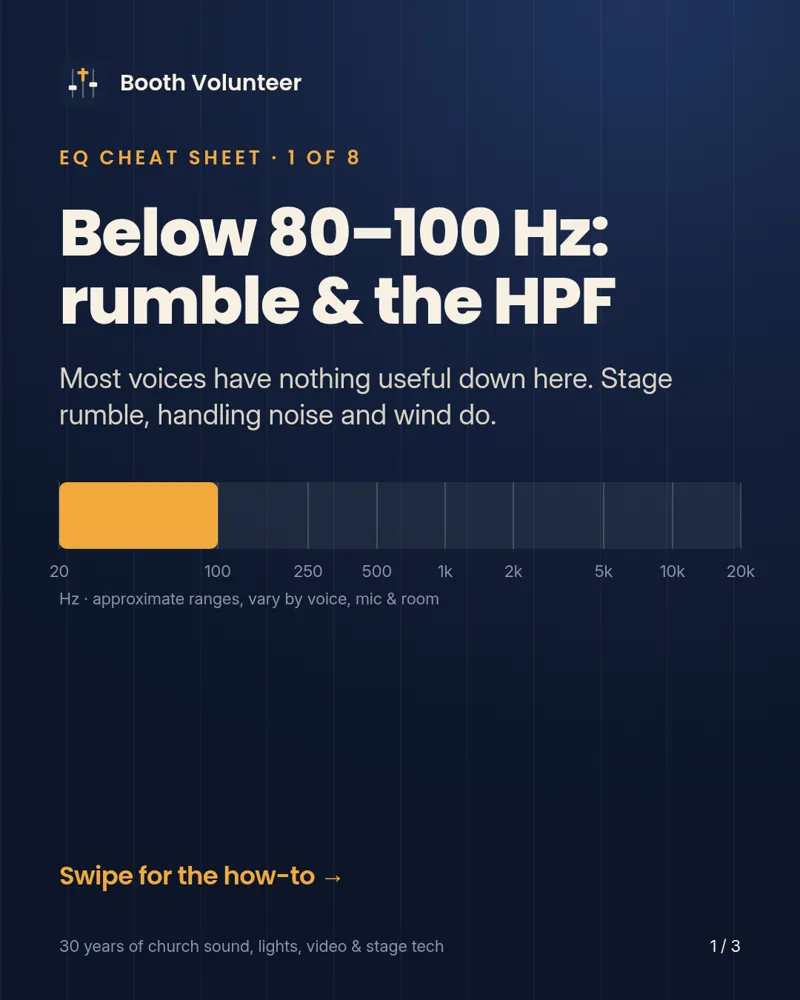 EQ Cheat Sheet carousel slide